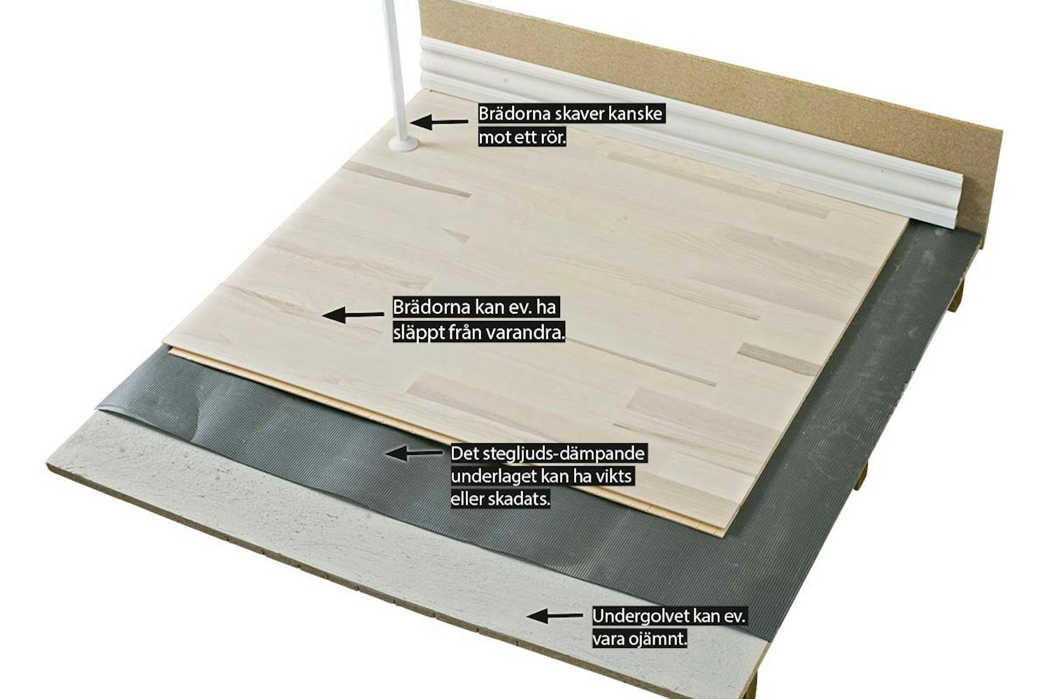 Så här fixar du själv dina knarrande golv Så här fixar du själv dina knarrande golv